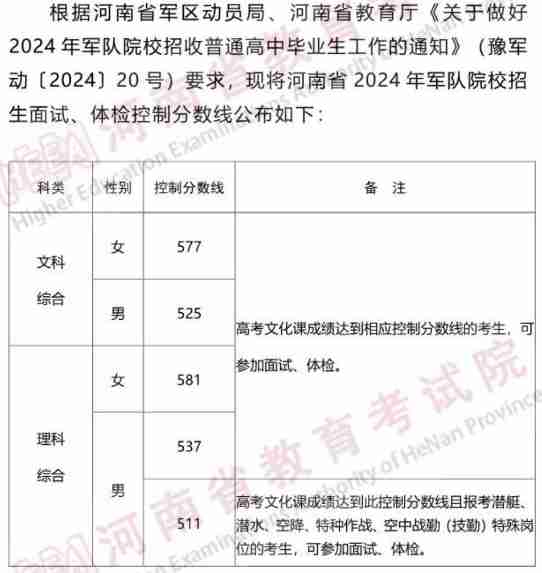 河南省2024年軍隊院校招生面試、體檢控制分數線