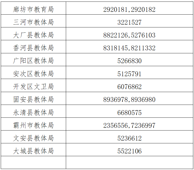 2024年廊坊市中考成績查詢和普通高中志愿填報（一）