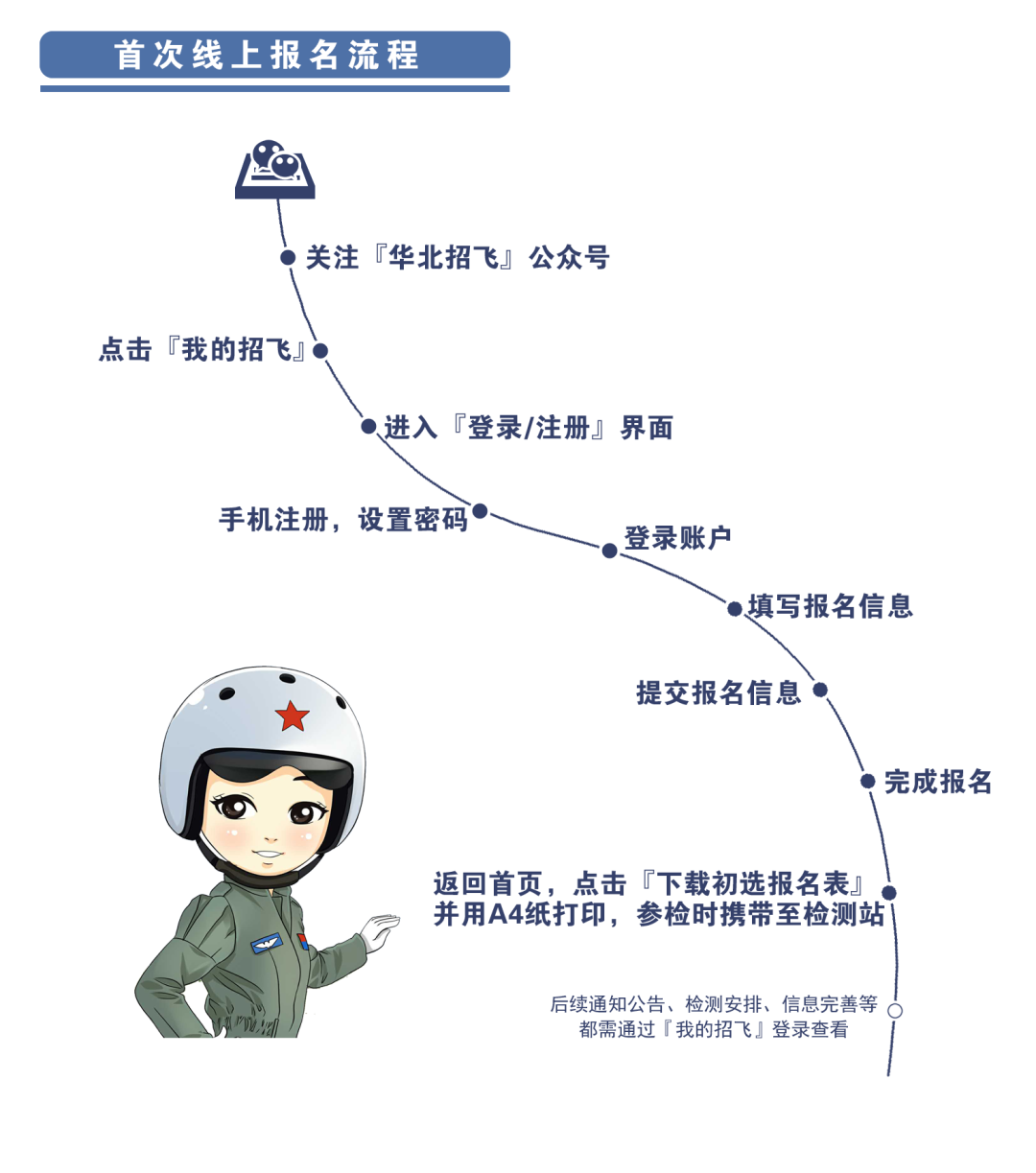 2025年度華北地區空軍招收飛行學員報名須知