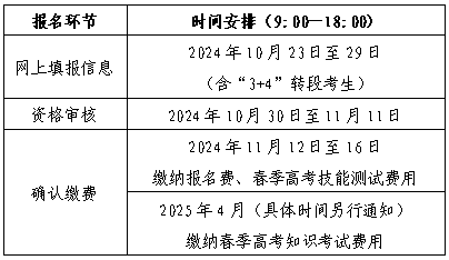 山東省2025年春季高考報(bào)名環(huán)節(jié)、繳費(fèi)、地點(diǎn)有哪些？