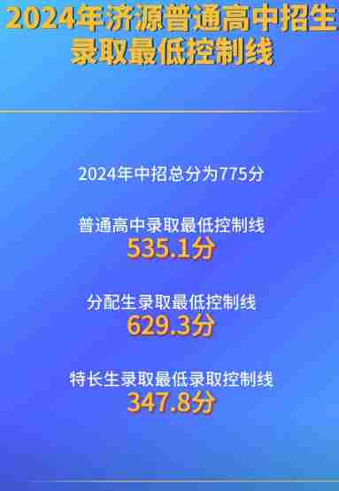 2024年濟源中招最低錄取控制線公布