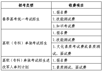 山東省2025年春季高考報(bào)名環(huán)節(jié)、繳費(fèi)、地點(diǎn)有哪些？