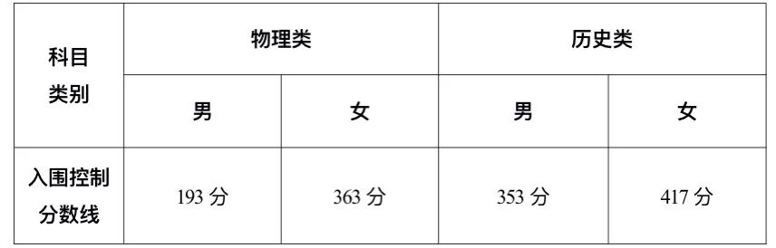 甘肅2024年招收定向培養(yǎng)軍士體檢政考入圍控制分?jǐn)?shù)線