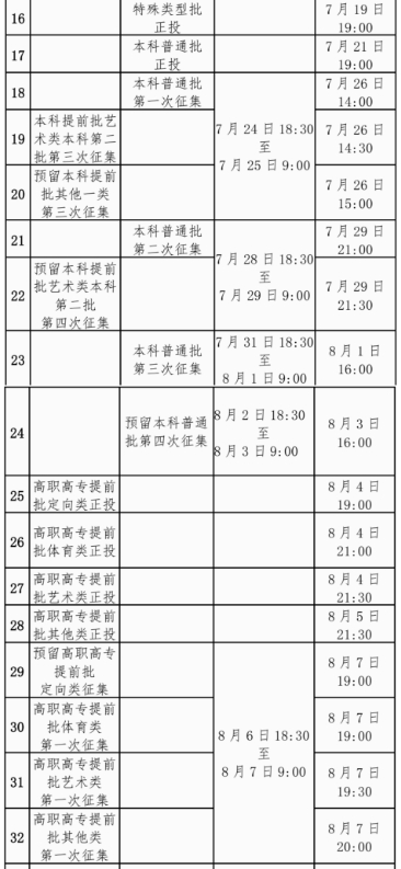 廣西2024年普通高校招生錄取日程表