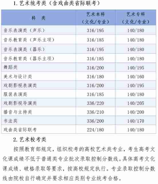 2024年河北省普通高校招生各批各類錄取控制分?jǐn)?shù)線