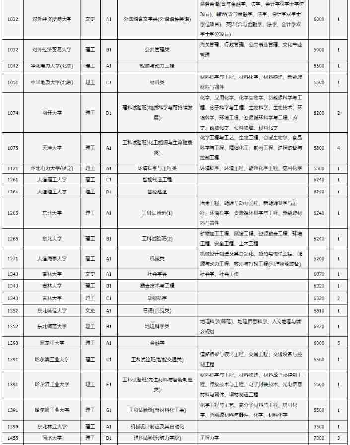 山西2024年普通高校招生“高校專項計劃”說明