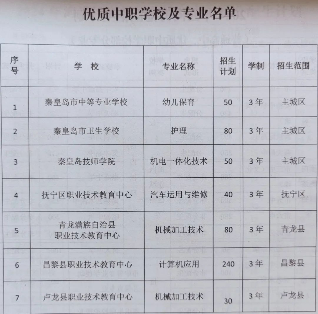 志愿填報時間定了！秦皇島2024年高中階段招生計劃公布