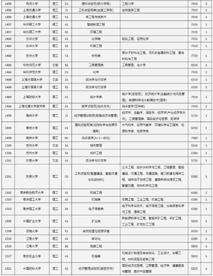 山西2024年普通高校招生“高校專項計劃”說明