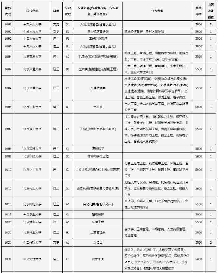 山西2024年普通高校招生“高校專項計劃”說明