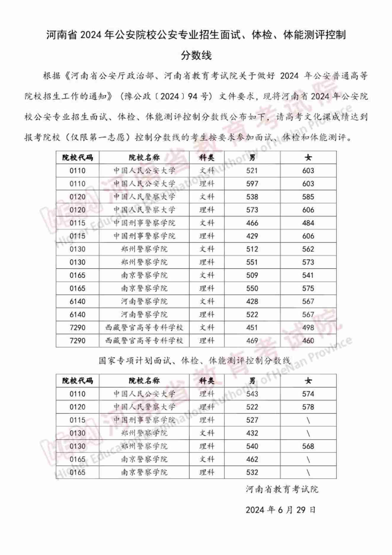 河南2024年公安院校公安專業招生面試、體檢、體能測評控制分數線