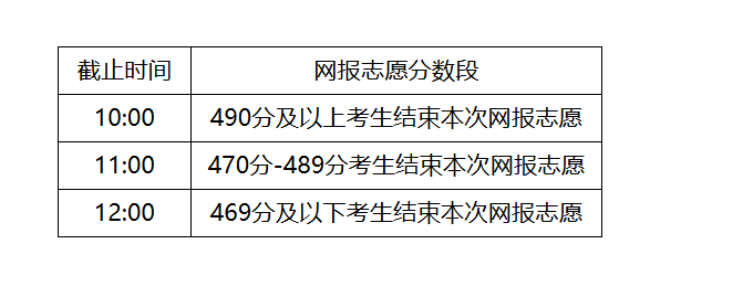 內蒙古2024年普通高校招生網上填報志愿公告