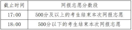 內(nèi)蒙古2024年普通高校招生網(wǎng)上填報(bào)志愿公告（第6號）文理科本科提前A、專科提前批第二次