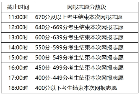 內(nèi)蒙古2024年普通高校招生網(wǎng)上填報志愿公告（第8號）——文理科本科提前批B