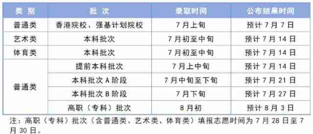 天津2024年高考錄取工作時間安排早知道