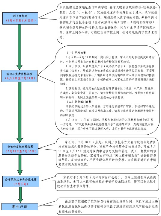 大鵬新區(qū)2024-2025學(xué)年義務(wù)教育階段小學(xué)一年級學(xué)位申請指南