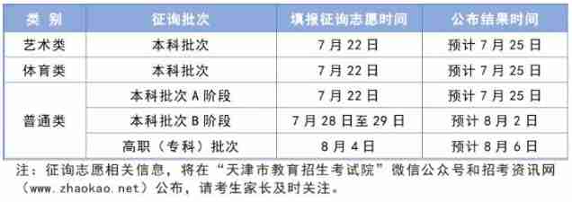 天津2024年高考錄取工作時間安排早知道