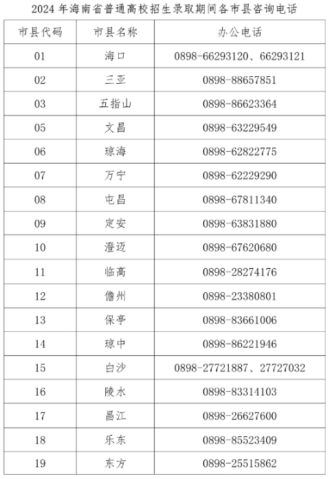 海南2024年普通高校招生錄取期間信訪聯系方式