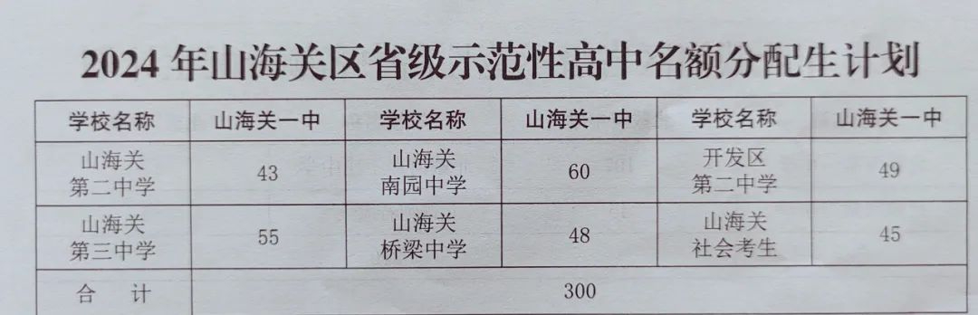 志愿填報時間定了！秦皇島2024年高中階段招生計劃公布