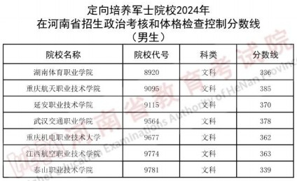 河南2024年普通高校招生定向培養(yǎng)軍士政治考核和體格檢查控制分?jǐn)?shù)線