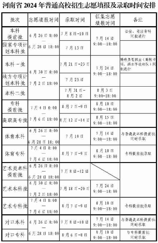 河南省2024年普通高校招生考生指南