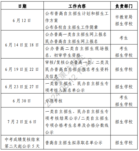 2024年深圳普通高中自主招生日程安排