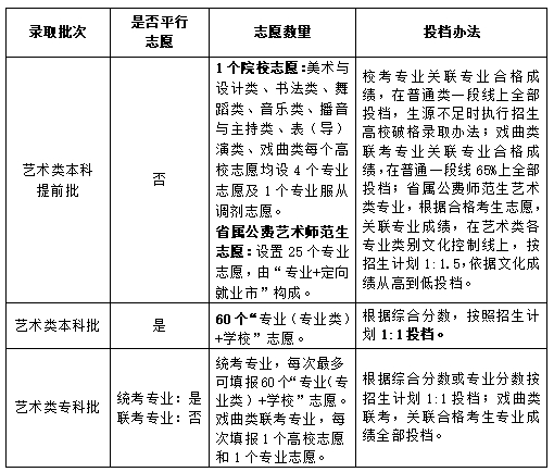 2024年山東省普通高校招生志愿填報(bào)百問百答