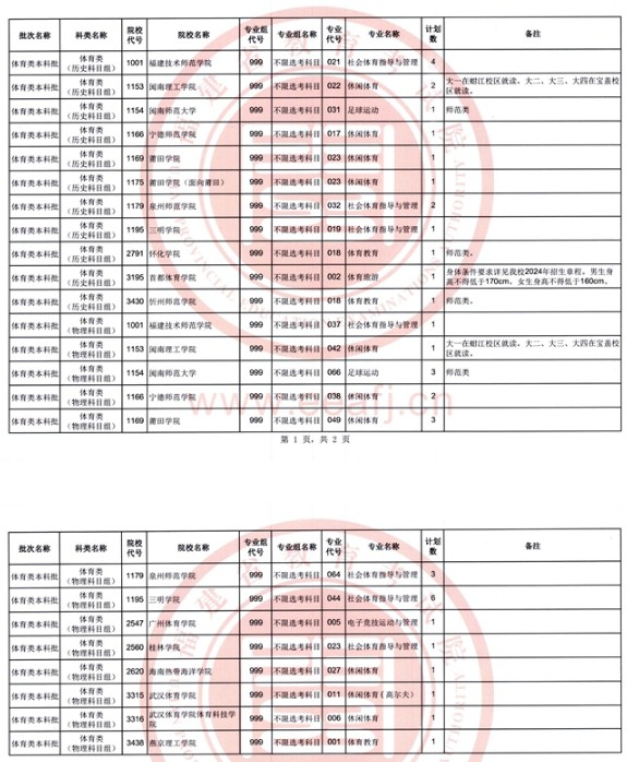 福建2024年體育類本科批第一次征求志愿7月15日填報