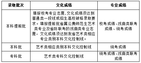 2024年山東省普通高校招生志愿填報(bào)百問百答