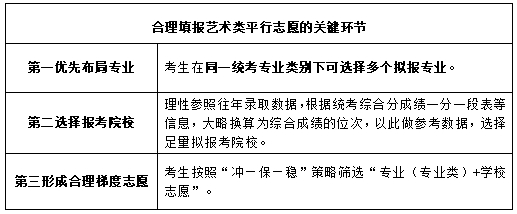 2024年山東省普通高校招生志愿填報(bào)百問百答