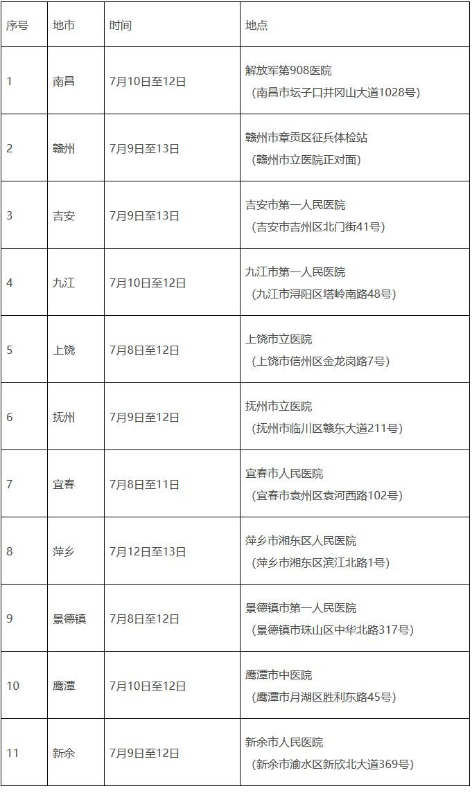 江西關于組織2024年定向培養(yǎng)軍士體格檢查的公告