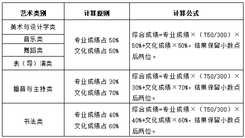 2024年山東省普通高校招生志愿填報(bào)百問百答