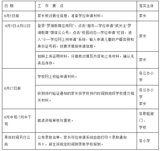 羅湖區(qū)2024年小學(xué)一年級(jí)學(xué)位申請(qǐng)指南