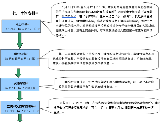 龍崗區(qū)2024 年義務(wù)教育階段小學(xué)一年級(jí)學(xué)位申請(qǐng)指南