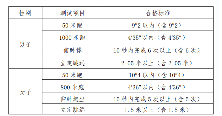 2024年司法警官類院校報考指南