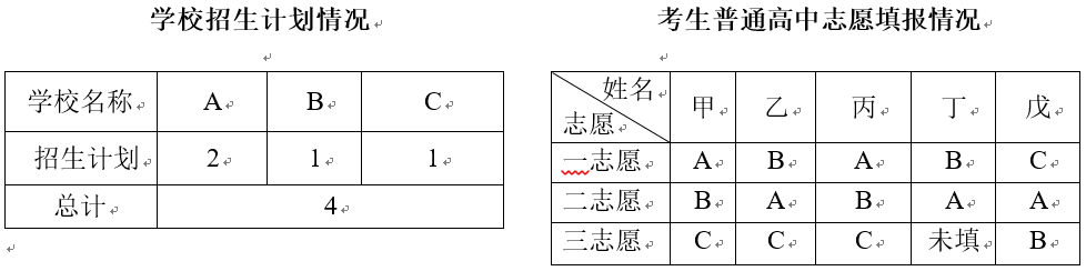 2024年天津中考生高中學校招生錄取