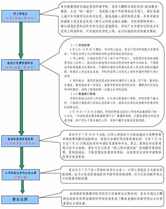 大鵬新區2024-2025學年義務教育階段初中一年級學位申請指南