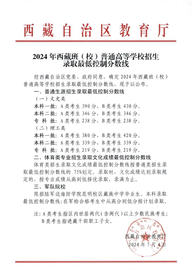 2024年西藏班（校）普通高等學校招生錄取最低控制分數線