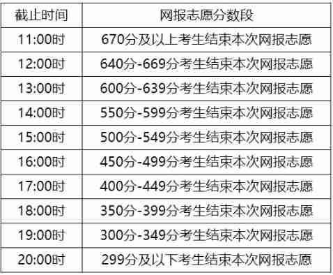 內蒙古2024年普通高校招生網上填報志愿公告（第4號）—文理科本科提前批A、專科提前批