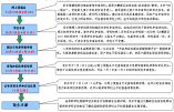 大鵬新區2021-2022學年義務教育階段初中一年級學位申請