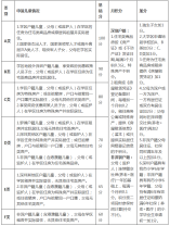 羅湖區(qū)2021年初中一年級(jí)學(xué)位申請(qǐng)指南