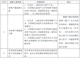 龍崗區2021年小學一年級學位申請指南