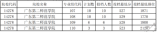 廣東省2021年提前批本科體育類統考教師專項投檔情況