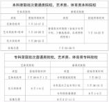 廣東省2022年普通高校招生錄取工作日程新鮮出爐