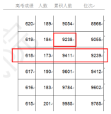 @天津考生：填報(bào)志愿小貼士（一）一分一段表與“1+10”位次