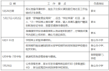 2021年羅湖區(qū)小一學(xué)位申請程序及操作指引