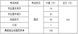 重慶市2021年舞蹈類統(tǒng)考考試大綱