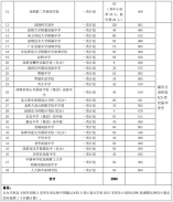 2021年深圳高中自主招生一類計劃（38所）出爐