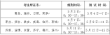 山東省2022年普通高校體育專業招生有關工作解讀