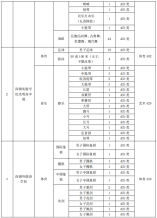 2021年深圳高中自主招生二類計劃（49所）