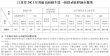 2021年江蘇省普通高校招生第一階段省錄取控制分?jǐn)?shù)線